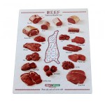 (* New Styles *) Butcher Signs - Posters